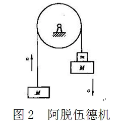 重力加速度g等于多少