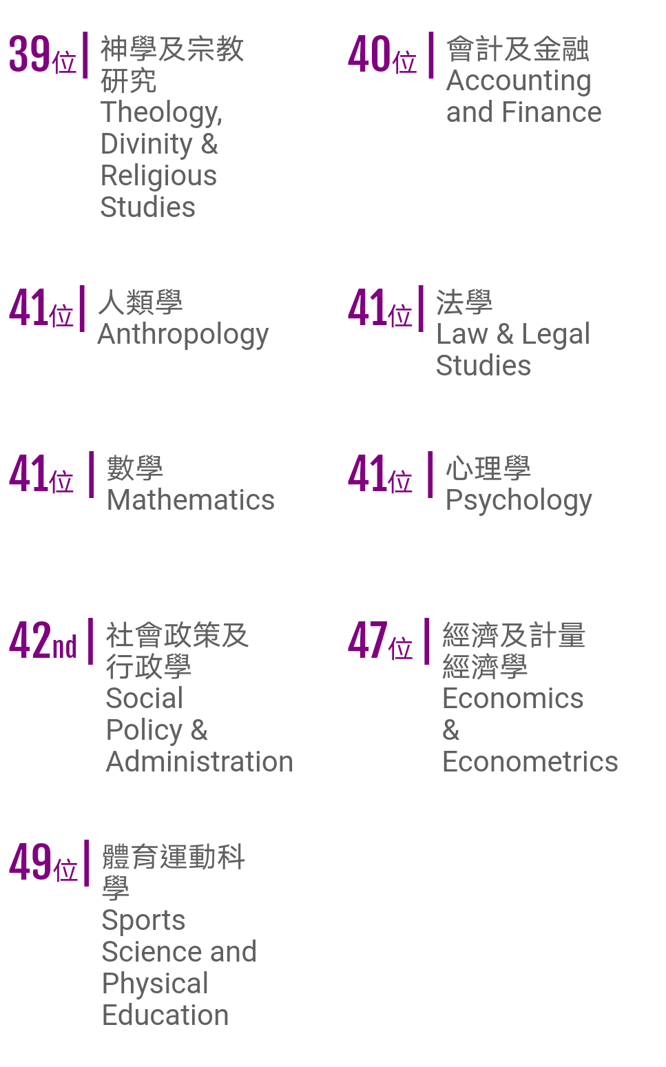 香港中文大学qs排名