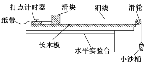 动能定理的所有公式是什么？