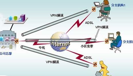 加速器有什么用