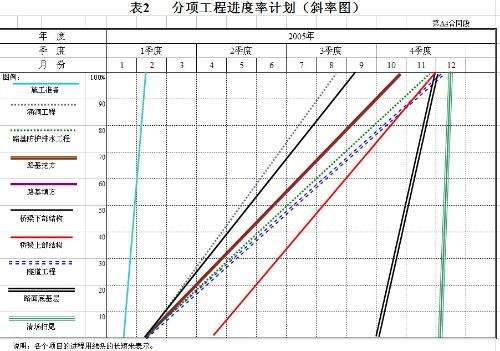 斜率怎么求？