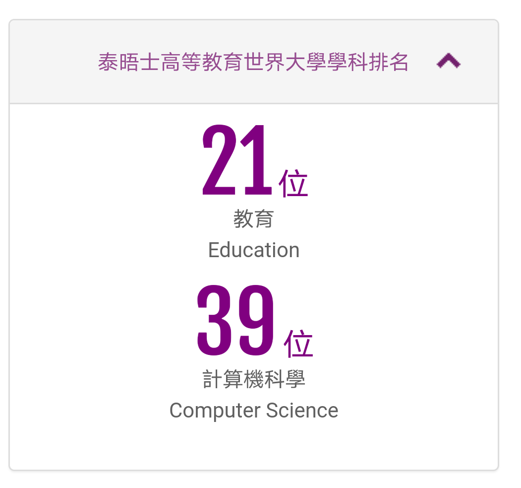 香港中文大学qs排名