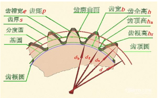 齿轮模数计算公式