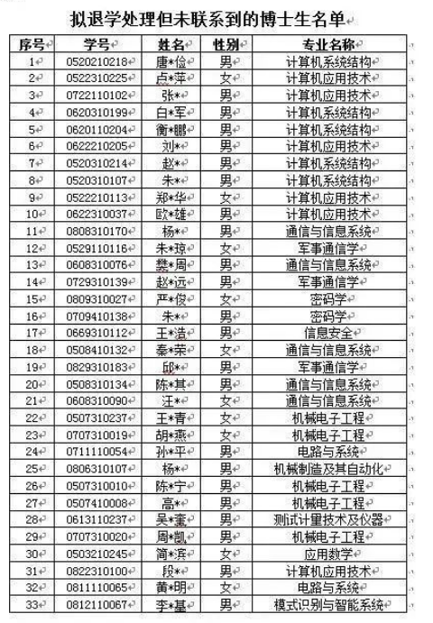 西电拟清退33名失联超期博士生，这么做合理吗？