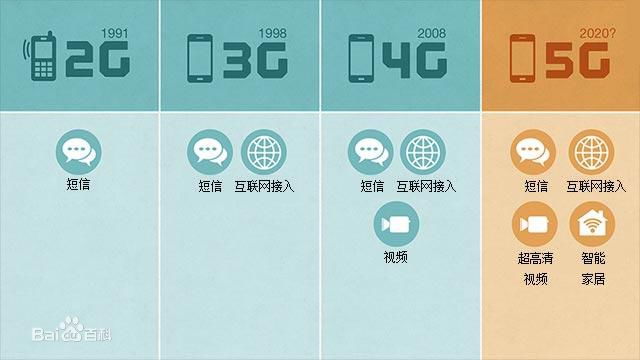 如果5G网出来了4G手机还能用吗