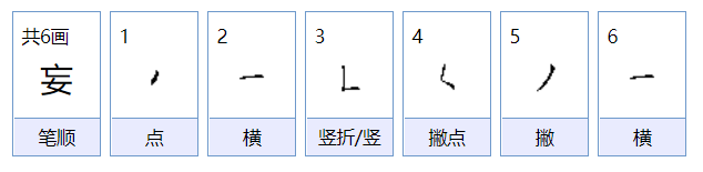 “妄”字到底是什么意思？