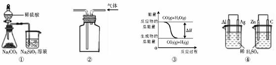 非金属性如何判断？