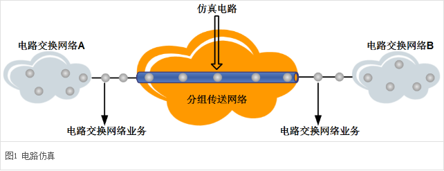 pw是什么意思?