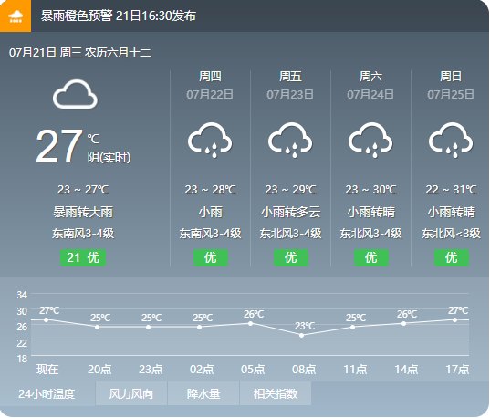 郑州暴雨有什么前兆吗？