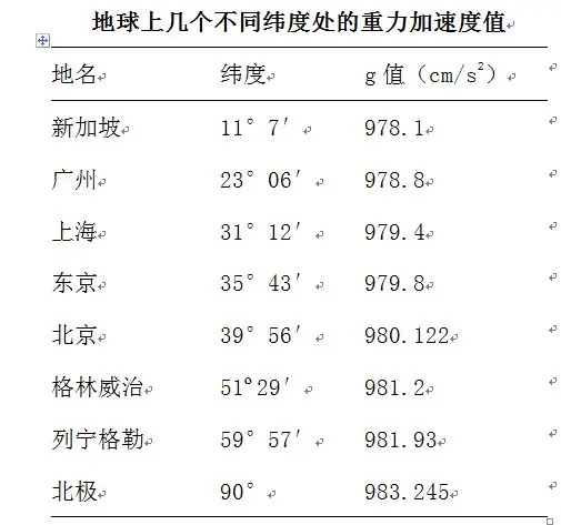 重力加速度g等于多少