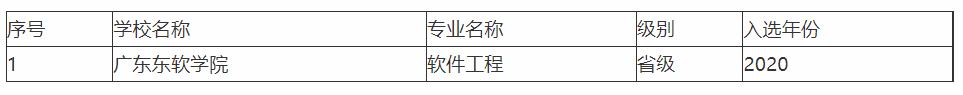 广东东软学院怎么样