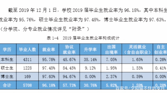 中国地质大学（武汉）的就业前景如何？