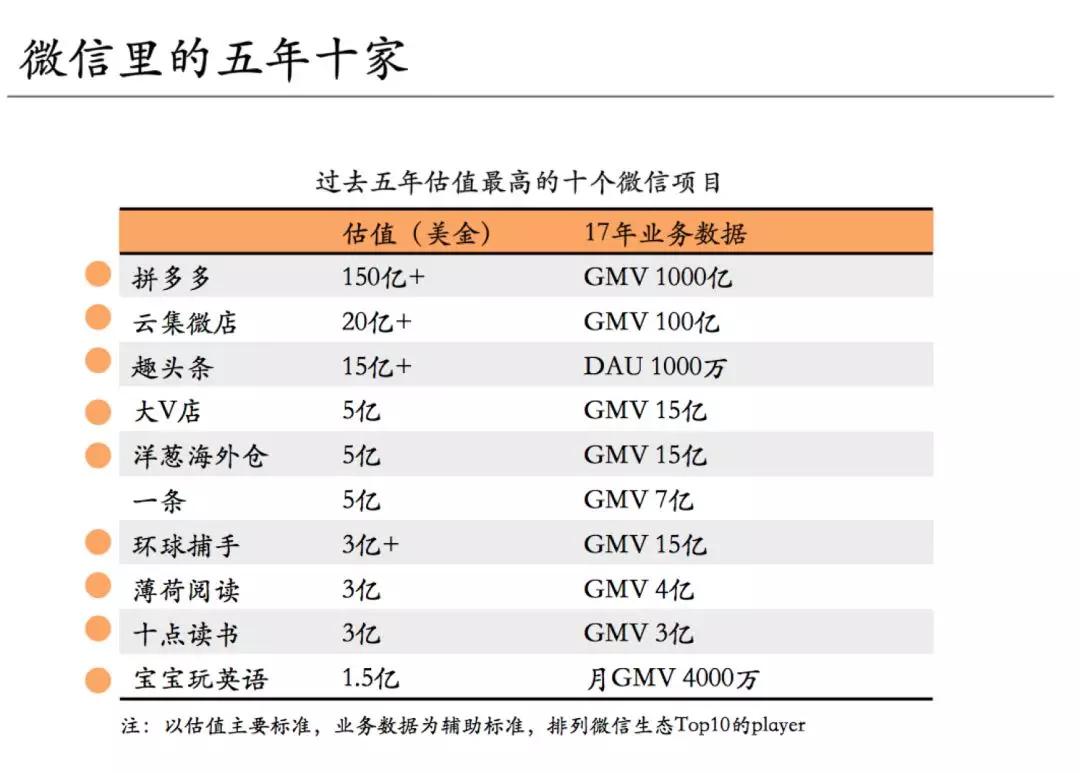 自己做的小程序怎么赚钱？