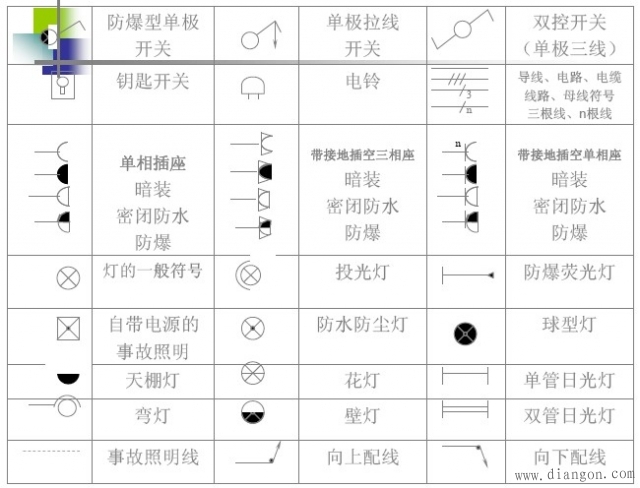 电气平面施工图符号大全