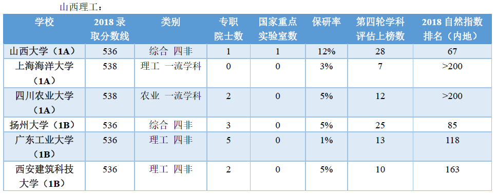 山西大学怎么样啊