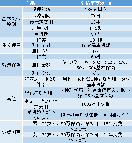 友邦保险和中国平安哪个好