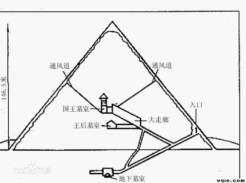 金字塔里面张的是怎样的,图片