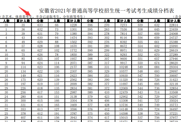 全省排名怎么查？