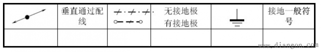 电气平面施工图符号大全