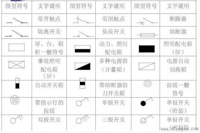 电气平面施工图符号大全