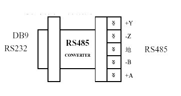 rs485接口接线方法