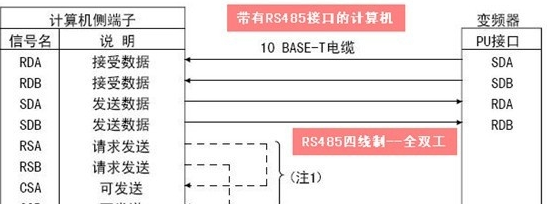 rs485接口接线方法