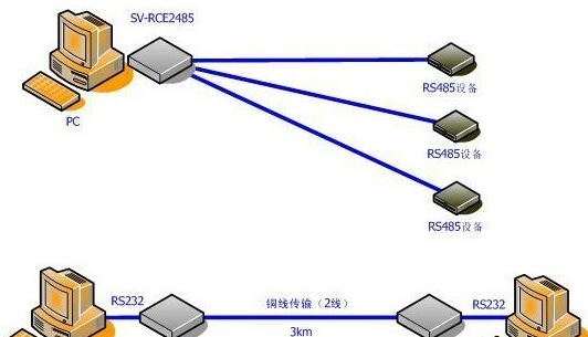 rs485接口接线方法