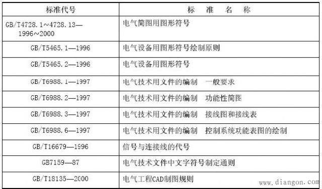 电气平面施工图符号大全