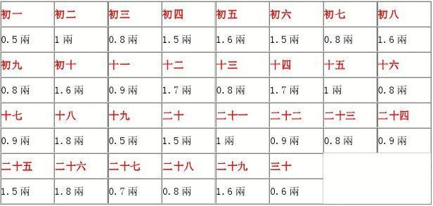 几斤几两算命详细解释