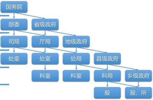 正县级是什么级别