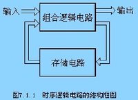 时序逻辑电路