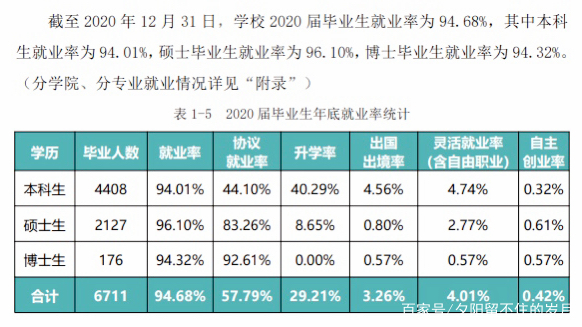 中国地质大学（武汉）的就业前景如何？