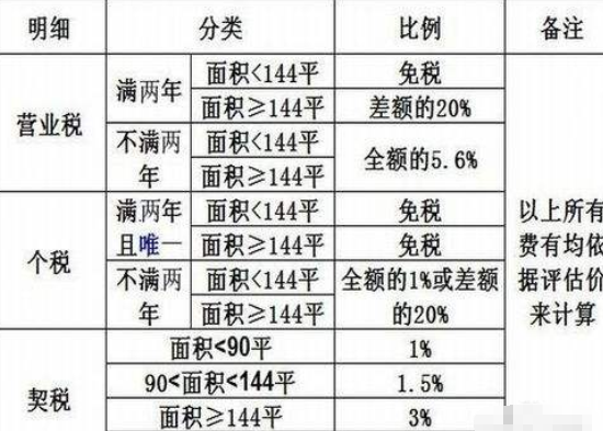 安居客移动经纪人怎么看客户对自己的评价？