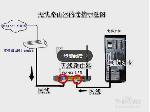 我想咨询水星MERCURY150M迷你型无线路由器怎么用。