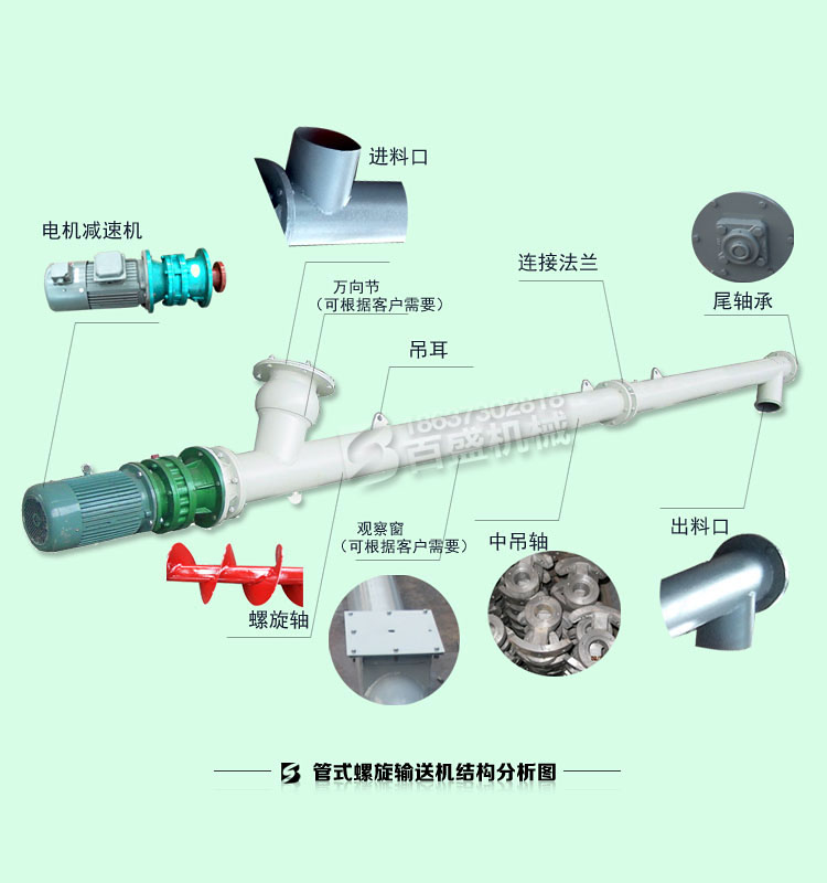 螺旋输送机的内部结构是什么？