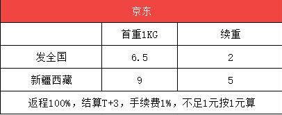 京东快递怎么收费