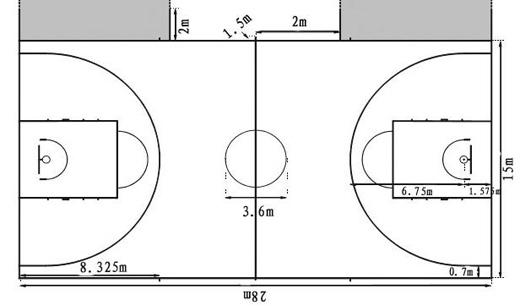 半场篮球场的尺寸