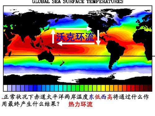 厄尔尼诺现象对我国的影响主要表现在哪些方面？