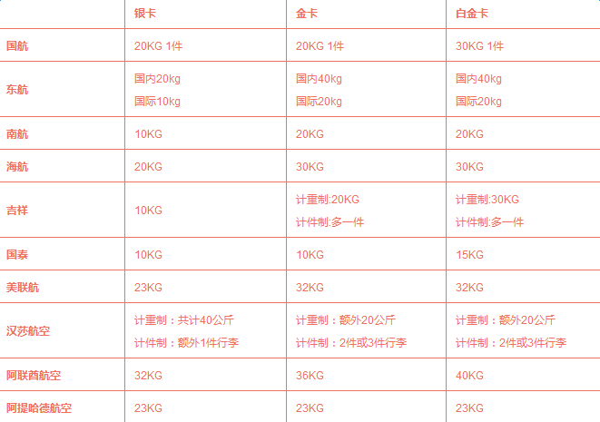 登机箱尺寸新规定2017