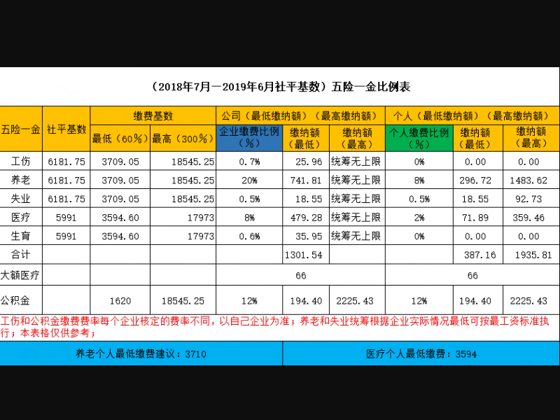 沈阳地区五险一金公司和个人缴纳比例