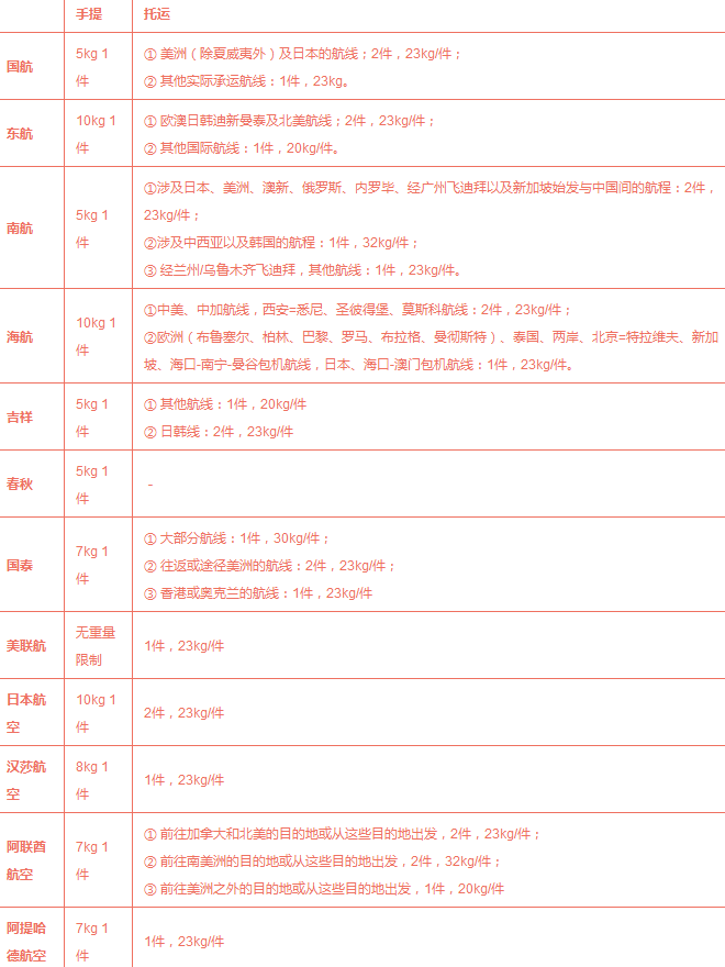 登机箱尺寸新规定2017