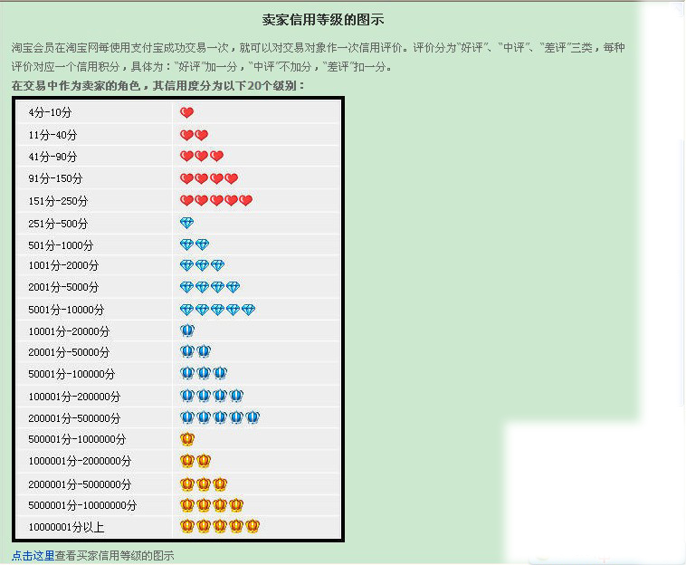 求淘宝卖家信用等级图？