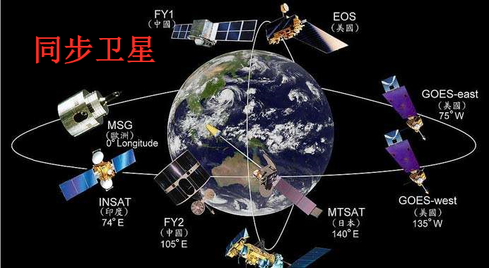 同步卫星、近地卫星与赤道上的物体这三者的周期、速度与加速度的比较