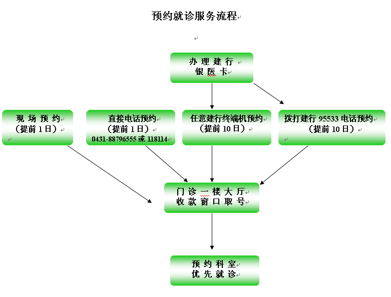 怎么在网上挂长春白求恩吉大二院的眼科明天的号