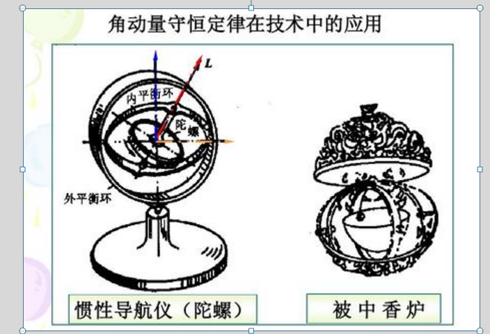 角动量守恒的条件是什么 怎么在题中很容易的判断求方法