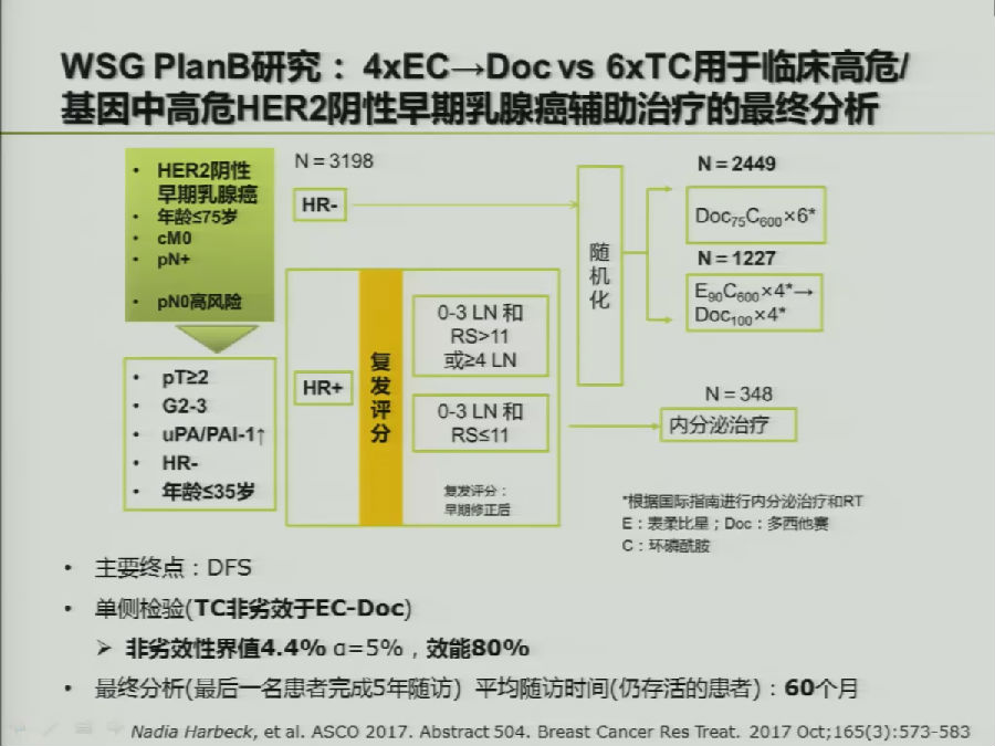 在TC化疗方案中，C代表什么T代表什么