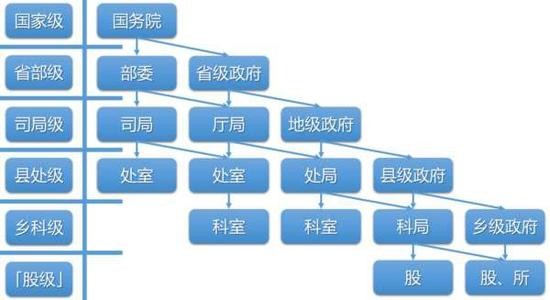 广东省政法委专职副书记什么级别