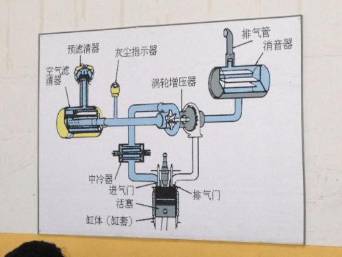 进气系统多少时间或多少公里清洗一次？