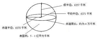 地球的圆周长是多少公里啊？