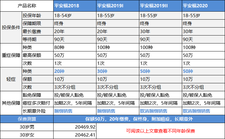 平安保险里的平安福好还是平安智胜人生终身首先好？